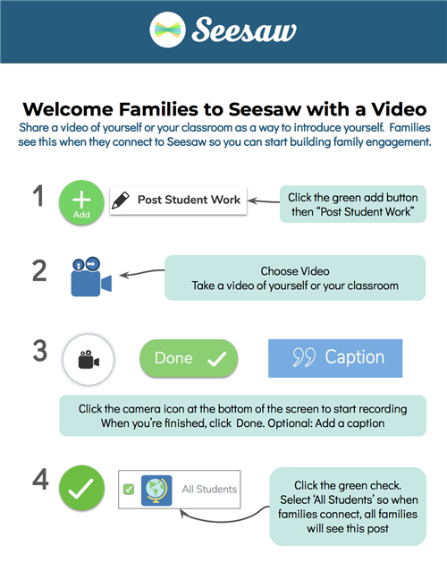seesaw welcome families